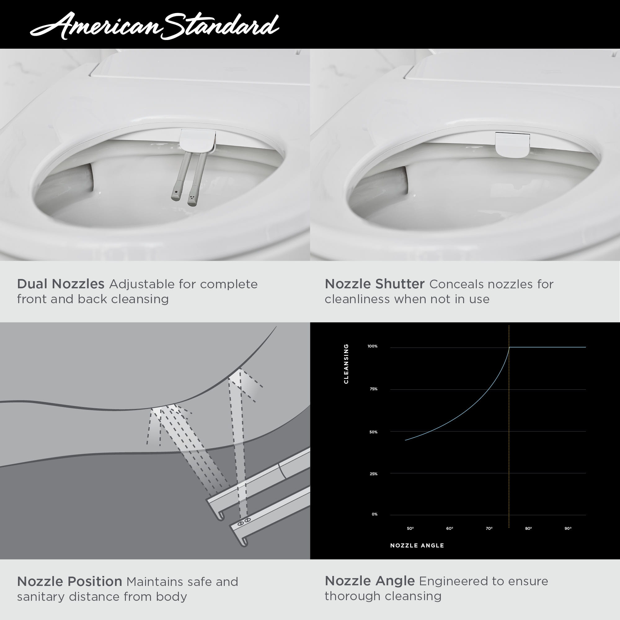 AquaWash® 2.0 Electric SpaLet® Bidet Seat With Manual Operation
